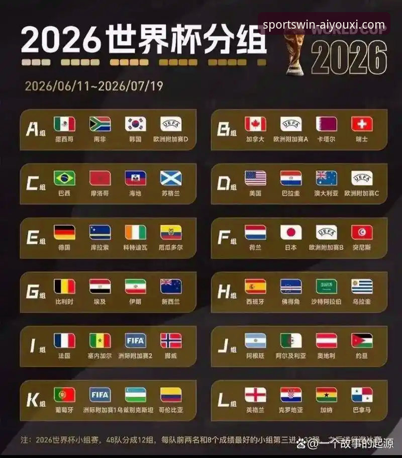 爱游戏体育专业体育之旅安装失败 世界杯第10日战况的5个关键排名变化:爱游戏体育带你看懂积分波动
